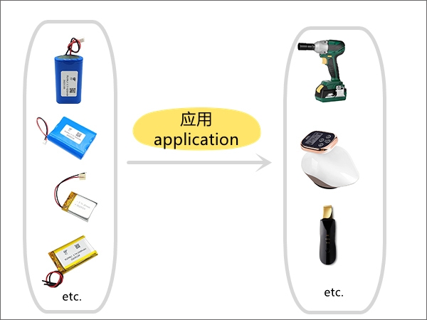 如何根据应用合理选择锂离子电池